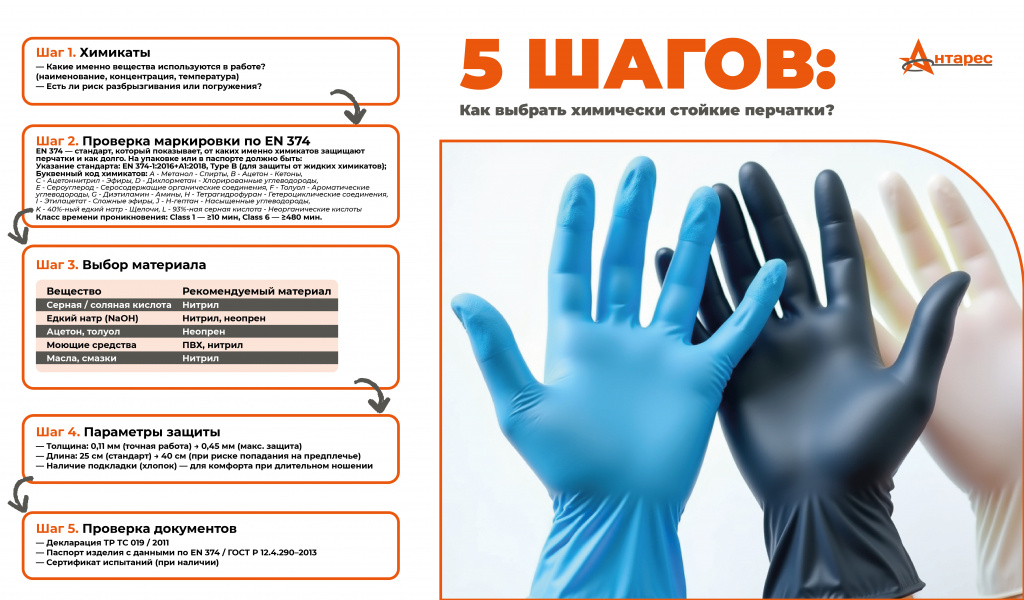 5 шагов по подбору перчаток с химзащитой_Монтажная область 1.jpg